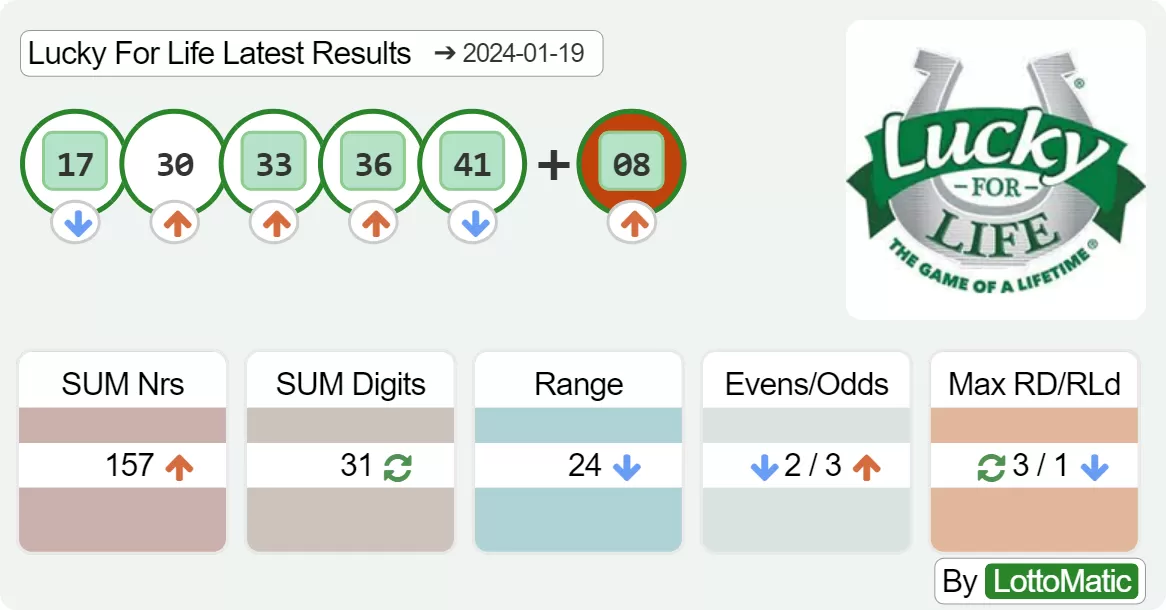 Lucky For Life results drawn on 2024-01-19