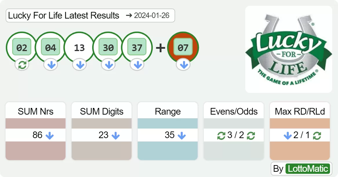 Lucky For Life results drawn on 2024-01-26