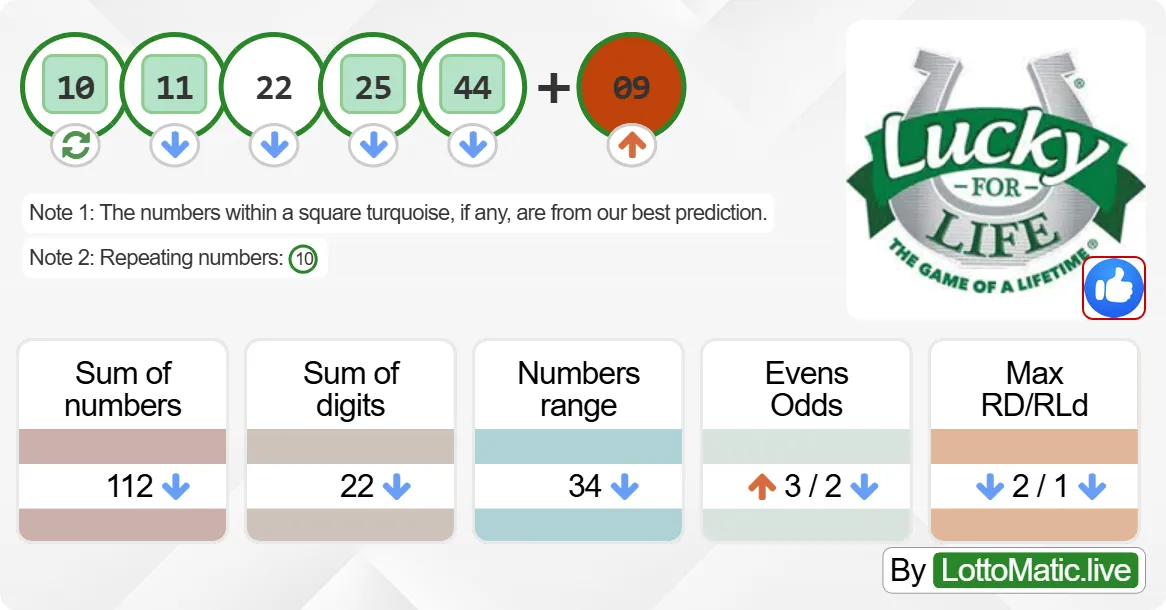 Lucky For Life results drawn on 2024-06-29