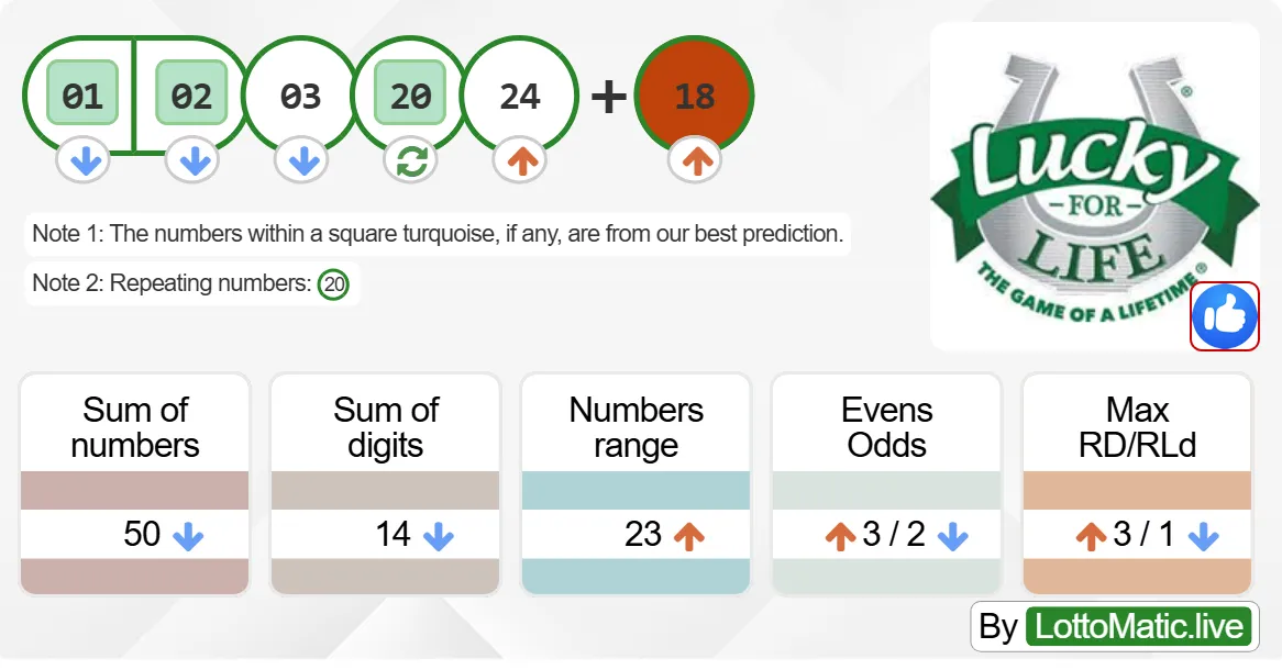 Lucky For Life results drawn on 2024-07-15