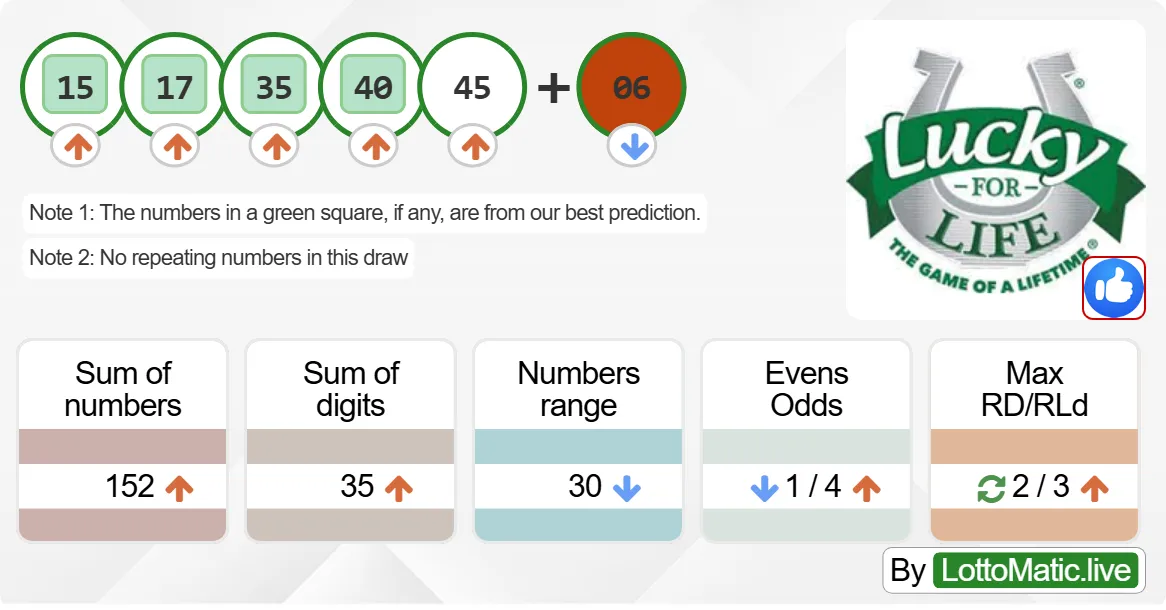 Lucky For Life results drawn on 2024-08-19