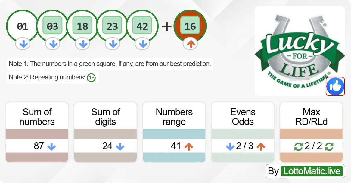 Lucky For Life results drawn on 2024-08-27