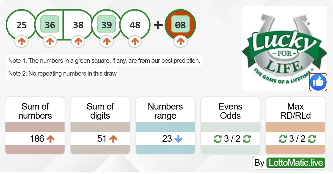 Lucky For Life results drawn on 2024-09-03