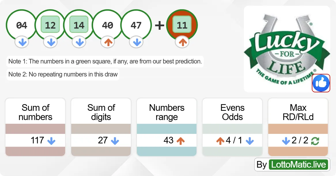 Lucky For Life results drawn on 2024-09-04