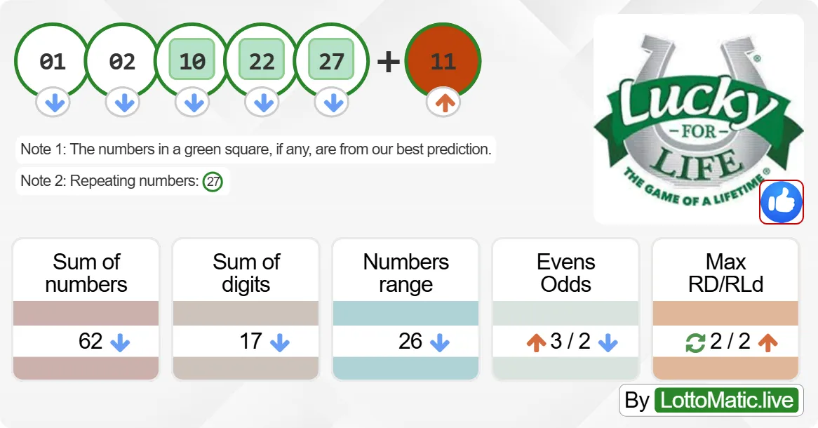 Lucky For Life results drawn on 2024-09-15