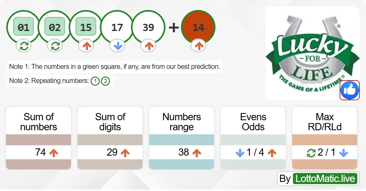 Lucky For Life results drawn on 2024-09-16