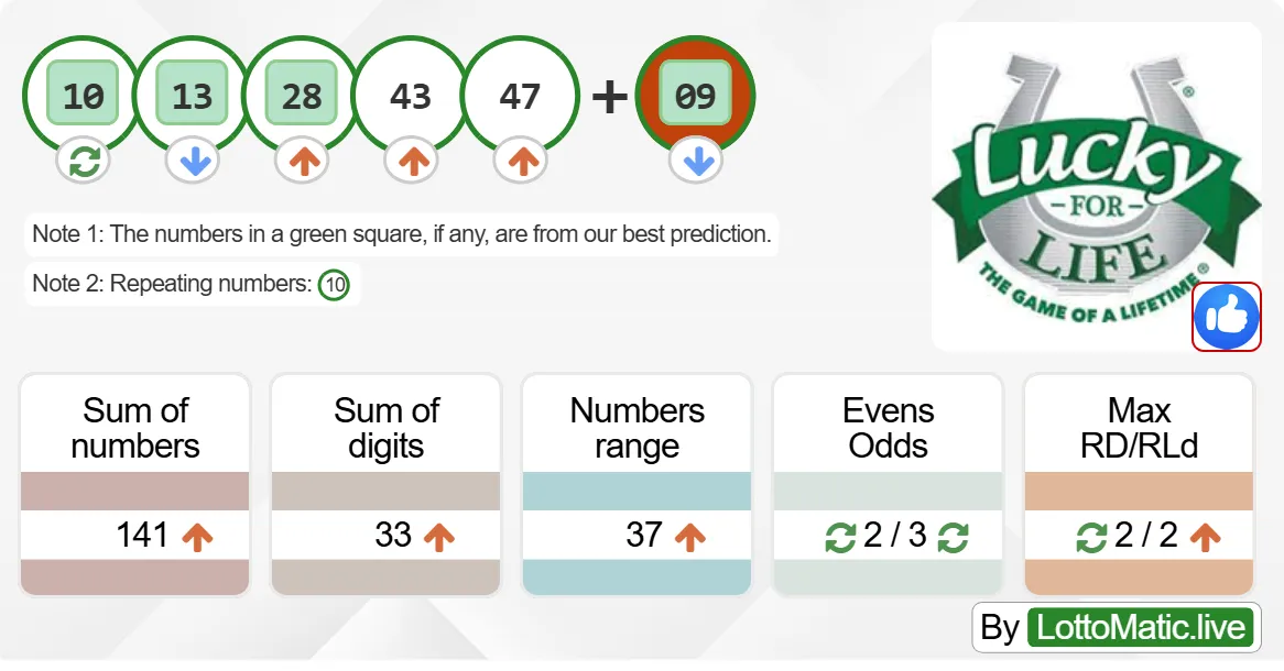 Lucky For Life results drawn on 2024-09-18