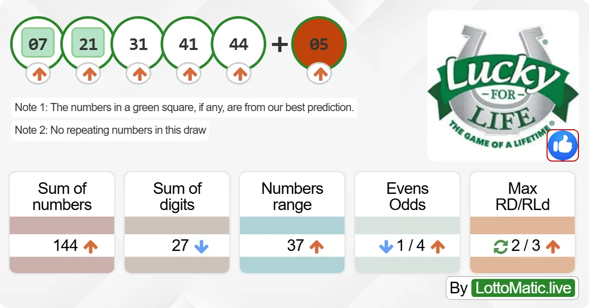 Lucky For Life results drawn on 2024-09-21