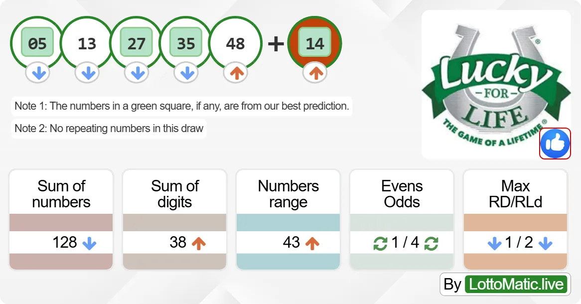 Lucky For Life results drawn on 2024-09-22