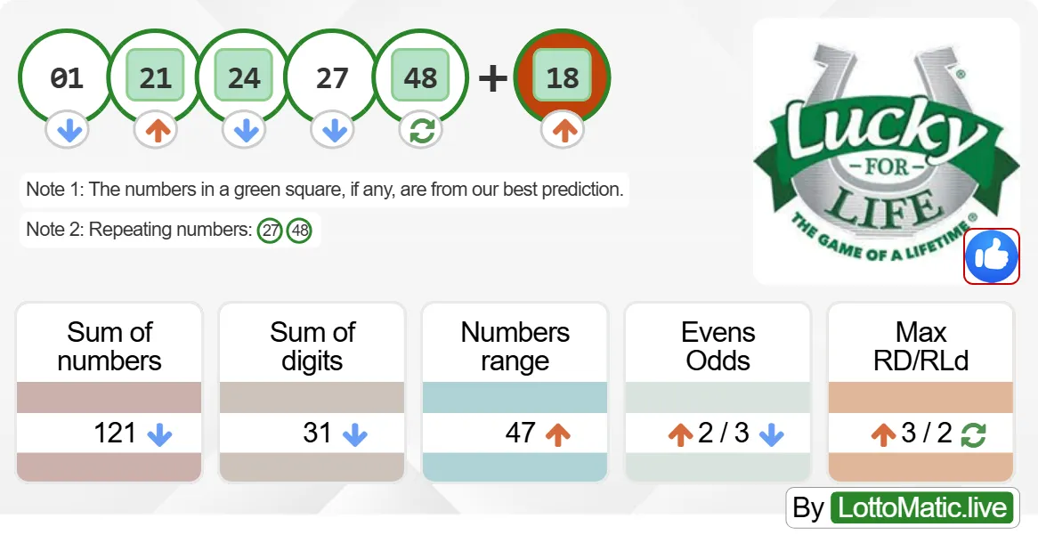 Lucky For Life results drawn on 2024-09-23