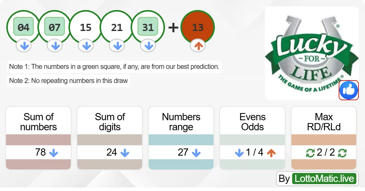 Lucky For Life results drawn on 2024-09-25