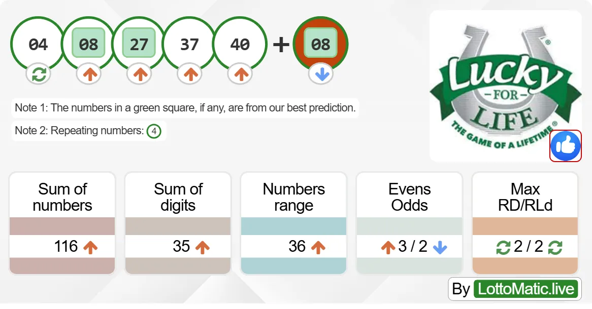 Lucky For Life results drawn on 2024-09-26