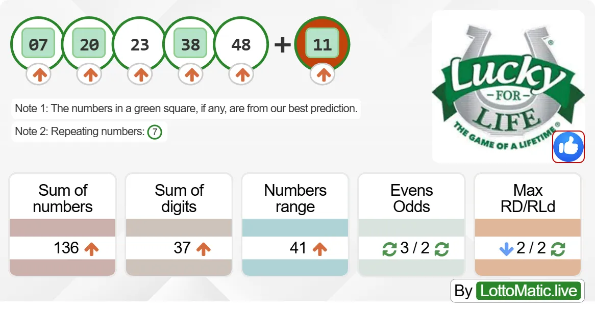 Lucky For Life results drawn on 2024-09-28