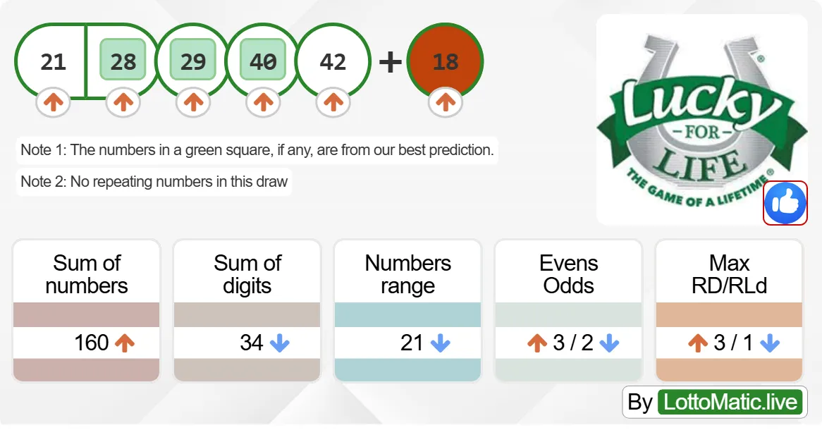 Lucky For Life results drawn on 2024-09-30