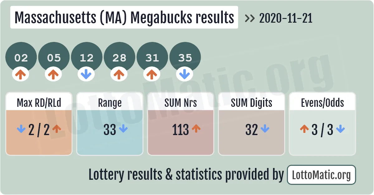 Massachusetts (MA) Megabucks results drawn on 2020-11-21