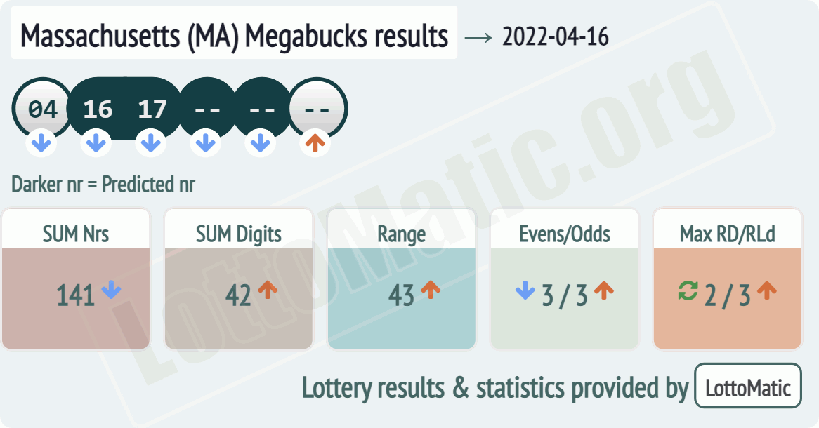 Massachusetts (MA) Megabucks results drawn on 2022-04-16