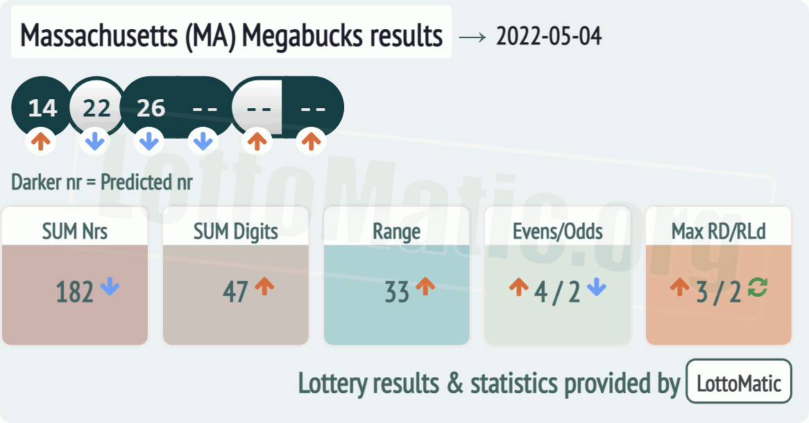 Massachusetts (MA) Megabucks results drawn on 2022-05-04