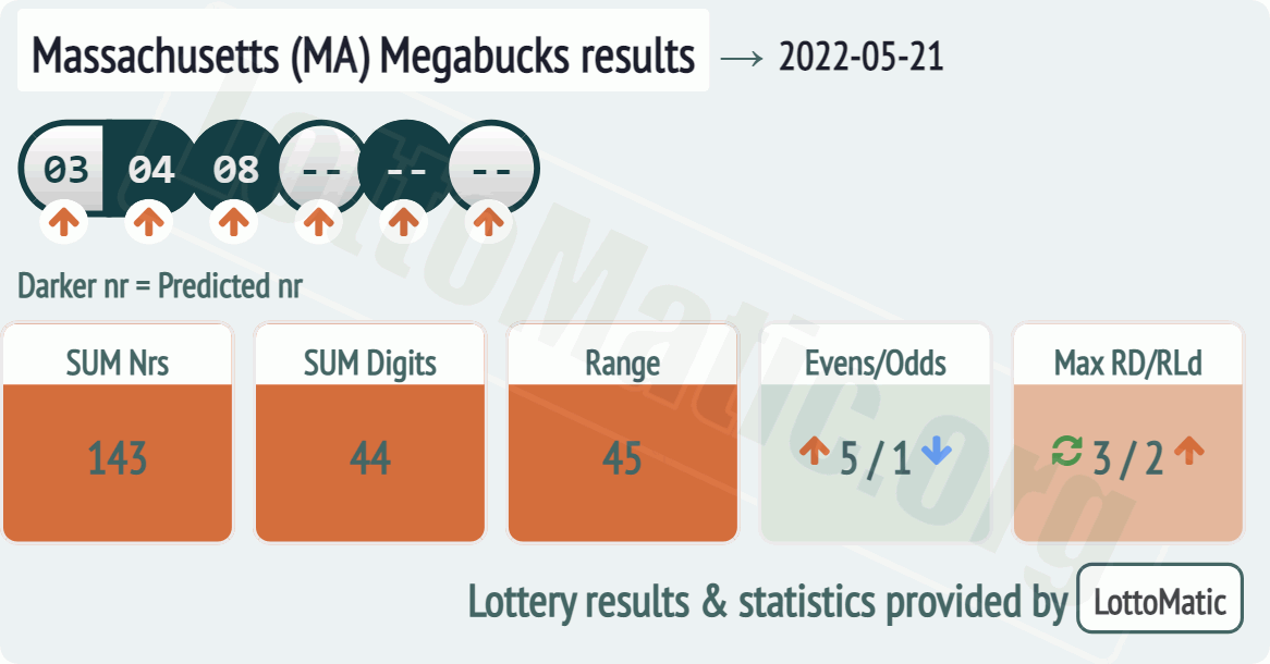 Massachusetts (MA) Megabucks results drawn on 2022-05-21