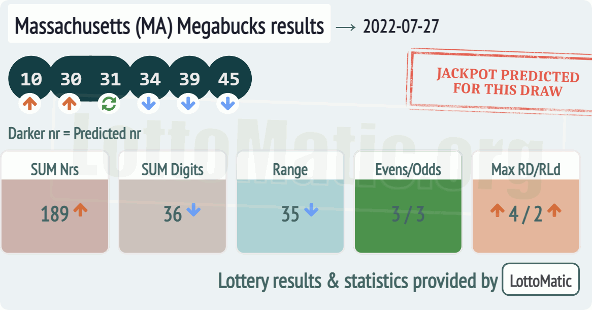 Massachusetts (MA) Megabucks results drawn on 2022-07-27