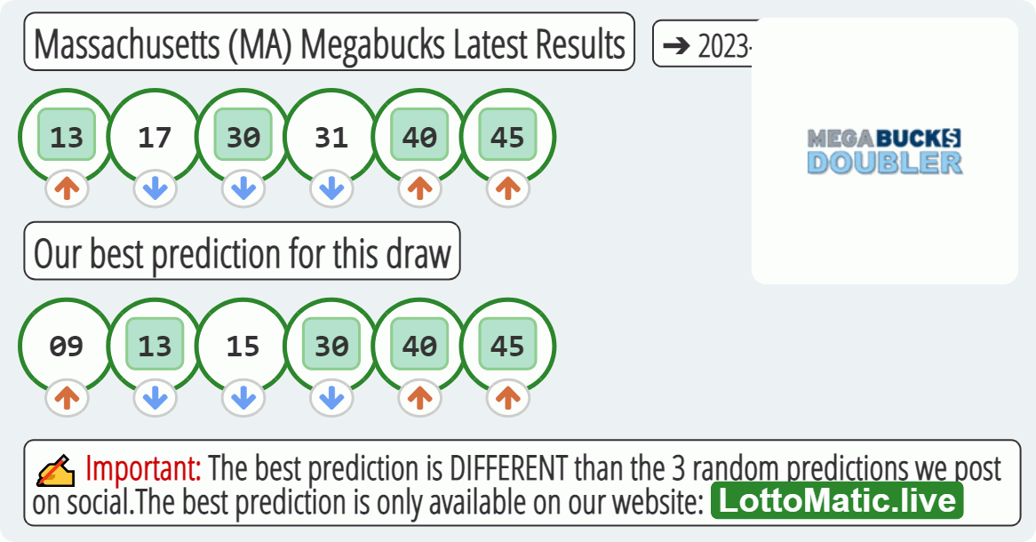 Massachusetts (MA) Megabucks results drawn on 2023-02-11