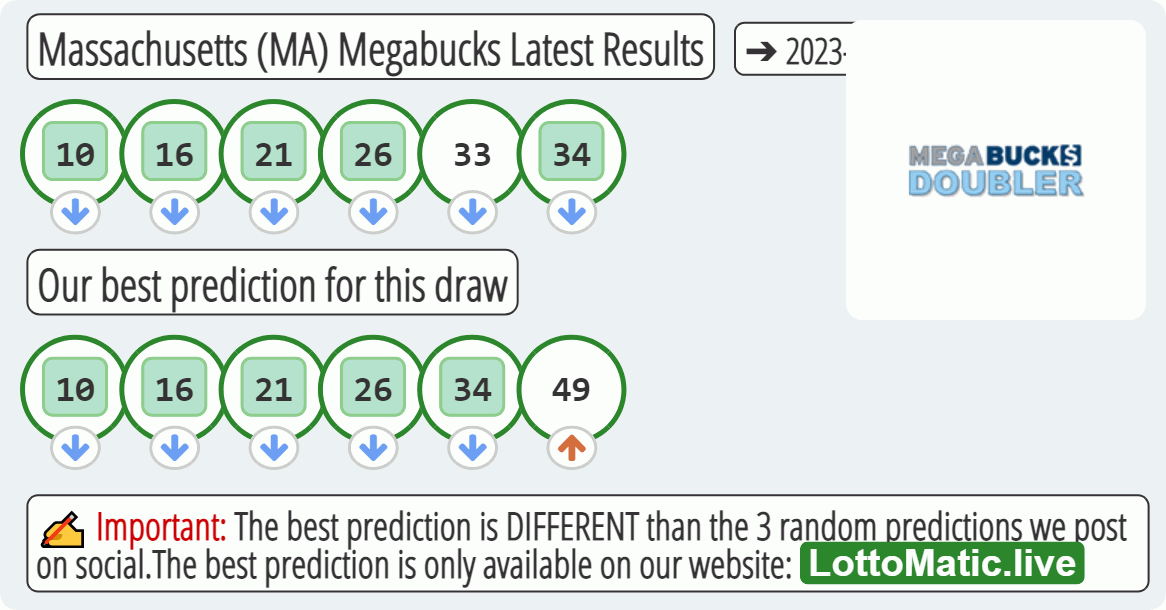Massachusetts (MA) Megabucks results drawn on 2023-03-25