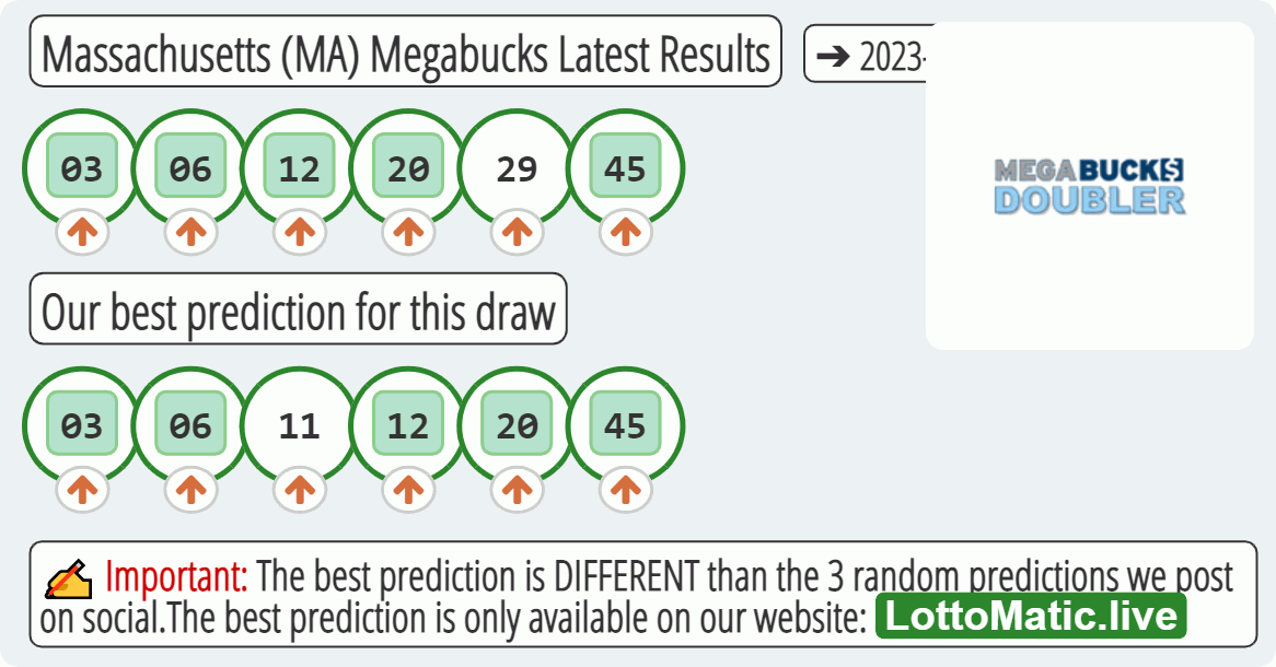 Massachusetts (MA) Megabucks results drawn on 2023-04-08