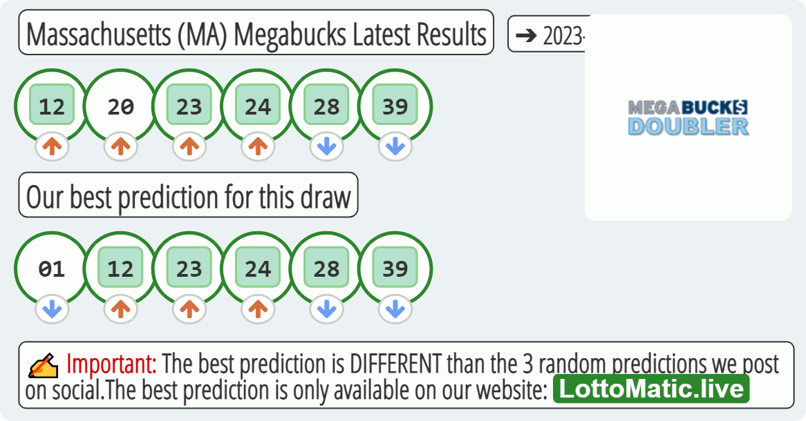 Massachusetts (MA) Megabucks results drawn on 2023-04-12