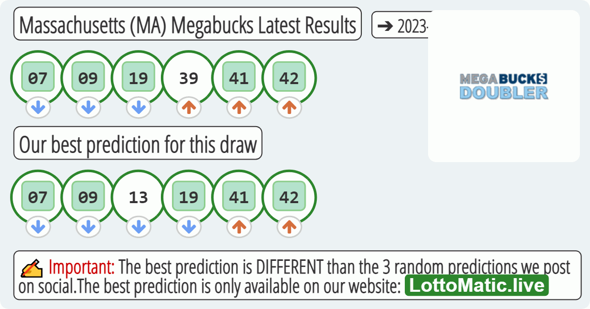 Massachusetts (MA) Megabucks results drawn on 2023-04-26