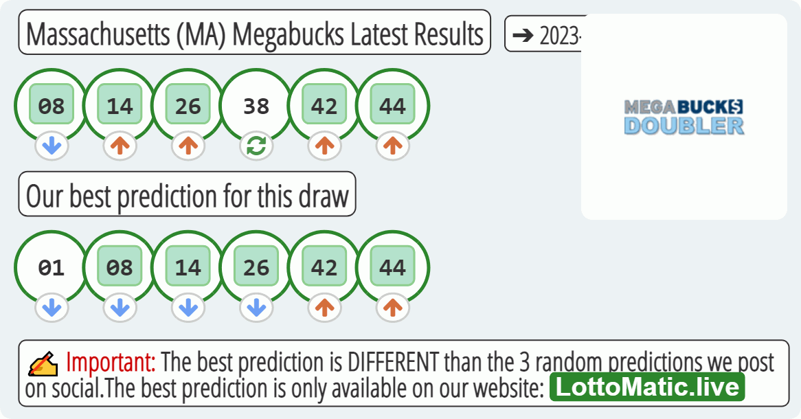 Massachusetts (MA) Megabucks results drawn on 2023-05-03