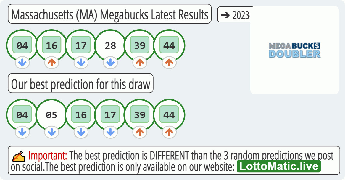 Massachusetts (MA) Megabucks results drawn on 2023-05-27