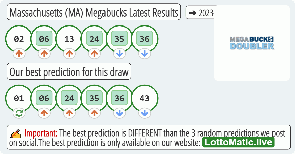 Massachusetts (MA) Megabucks results drawn on 2023-06-03