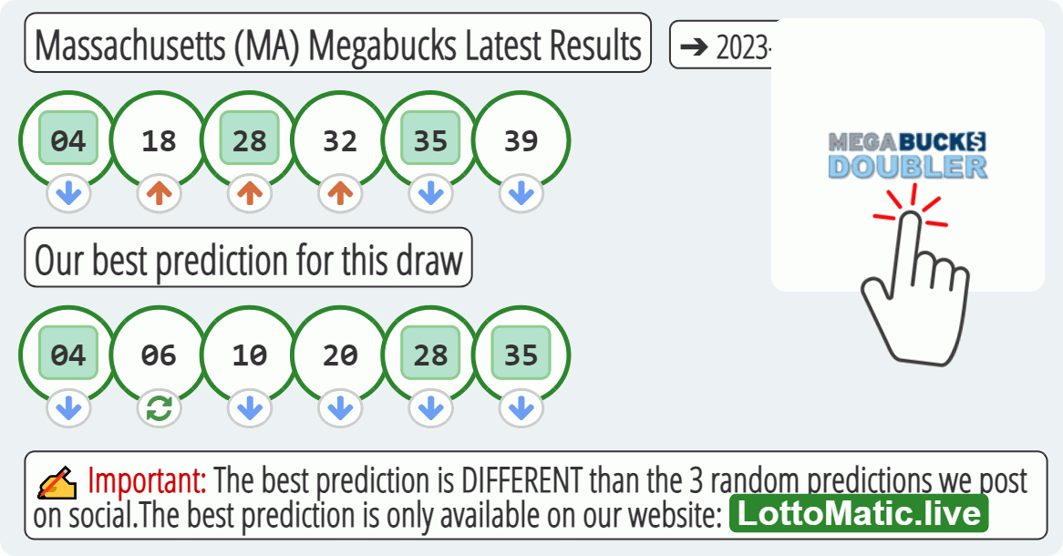 Massachusetts (MA) Megabucks results drawn on 2023-06-21
