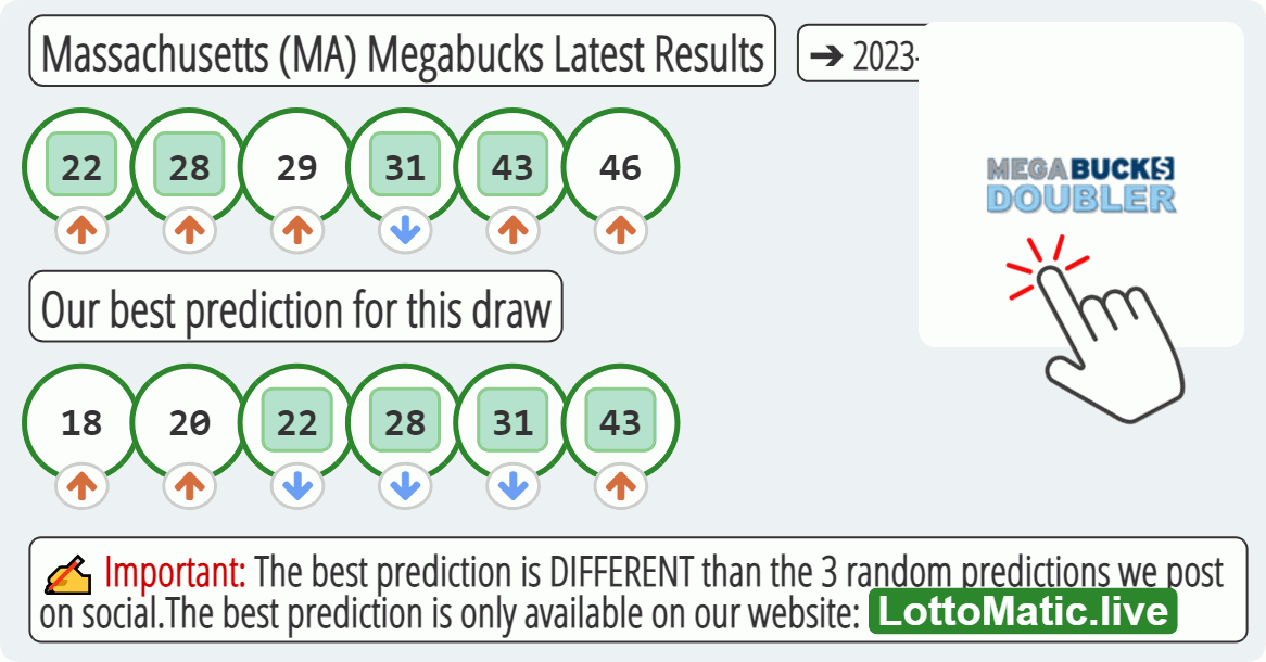 Massachusetts (MA) Megabucks results drawn on 2023-06-24