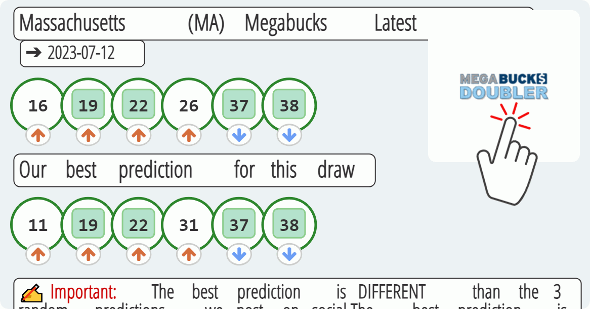 Massachusetts (MA) Megabucks results drawn on 2023-07-12
