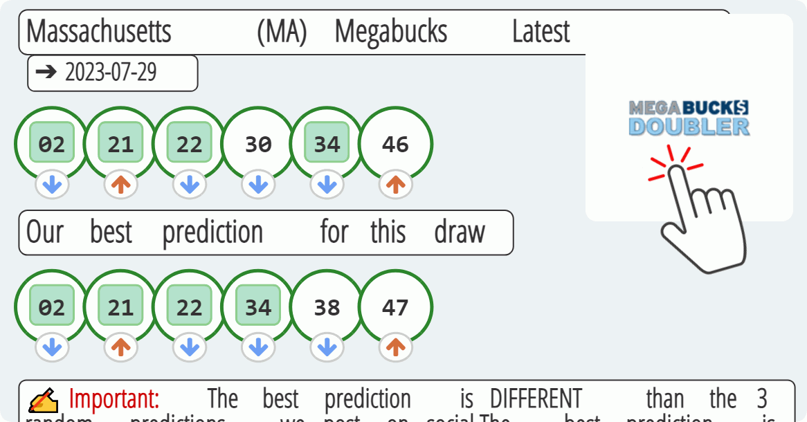 Massachusetts (MA) Megabucks results drawn on 2023-07-29