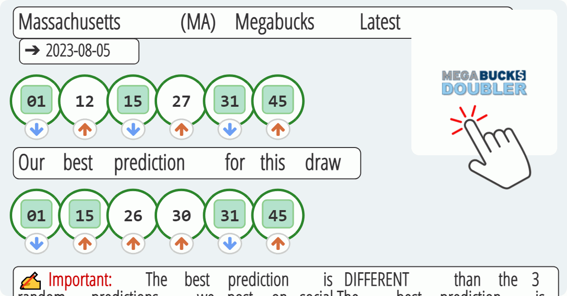 Massachusetts (MA) Megabucks results drawn on 2023-08-05