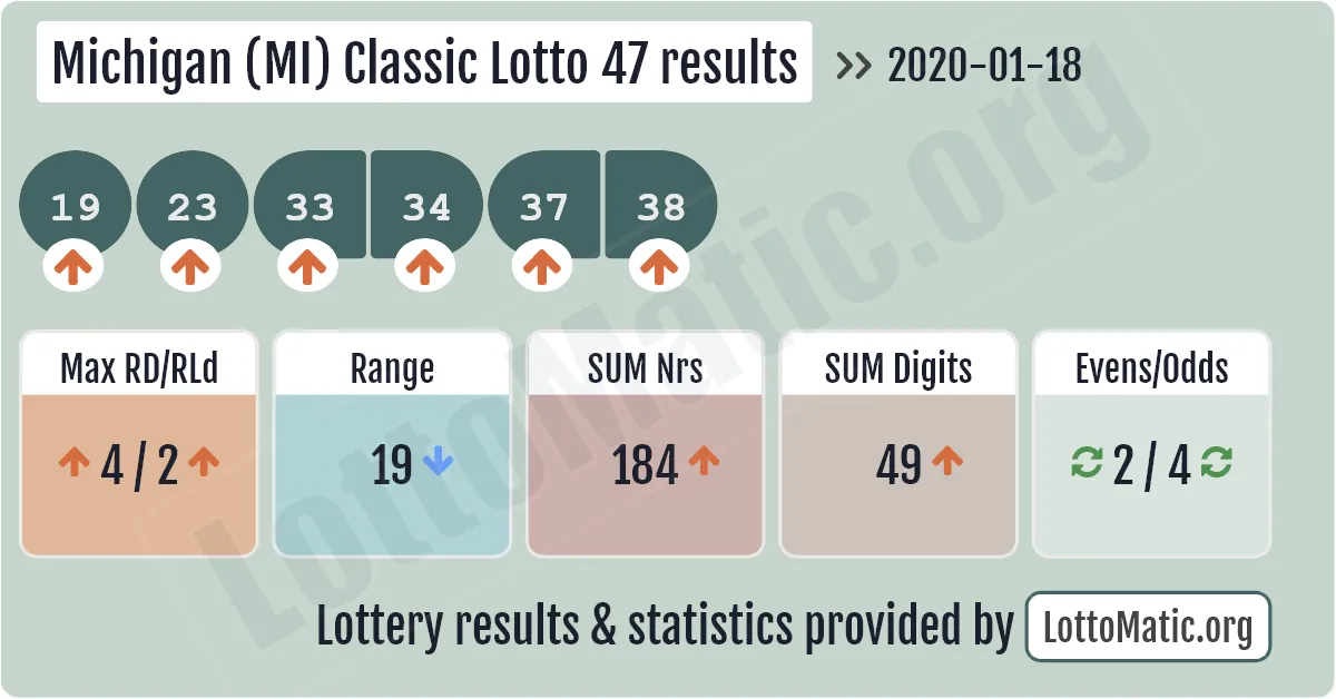 Michigan (MI) Classic lottery 47 results drawn on 2020-01-18