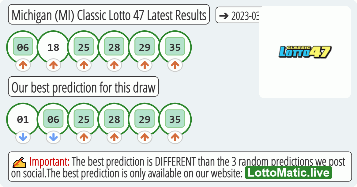 Michigan (MI) Classic lottery 47 results drawn on 2023-03-18