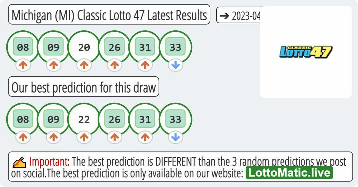 Michigan (MI) Classic lottery 47 results drawn on 2023-04-12