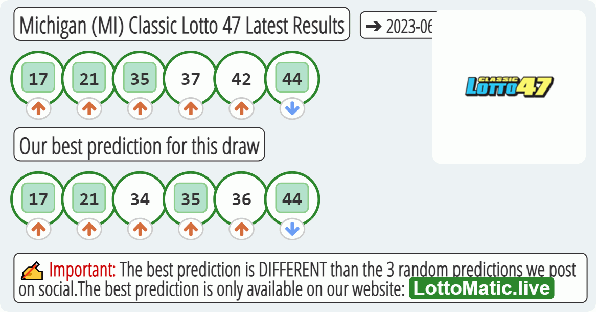 Michigan (MI) Classic lottery 47 results drawn on 2023-06-07