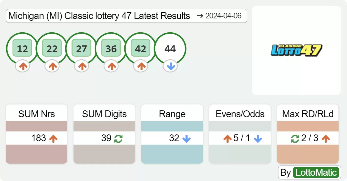 Michigan (MI) Classic lottery 47 results drawn on 2024-04-06