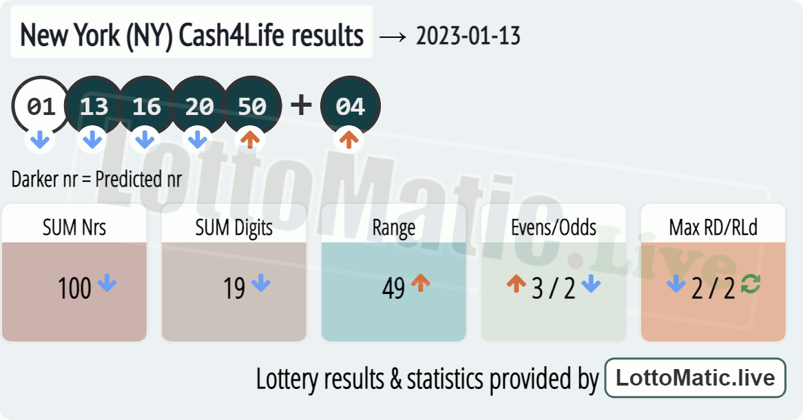 New York (NY) Cash4Life results drawn on 2023-01-13