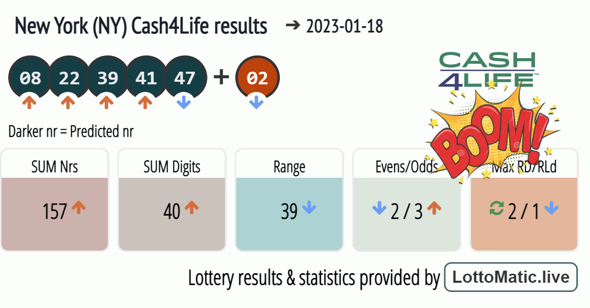 New York (NY) Cash4Life results drawn on 2023-01-18