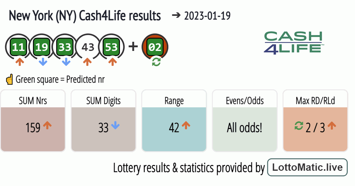 New York (NY) Cash4Life results drawn on 2023-01-19