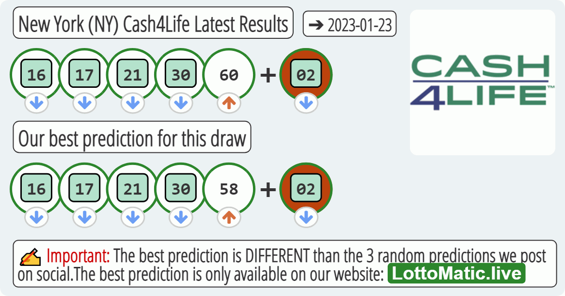 New York (NY) Cash4Life results drawn on 2023-01-23