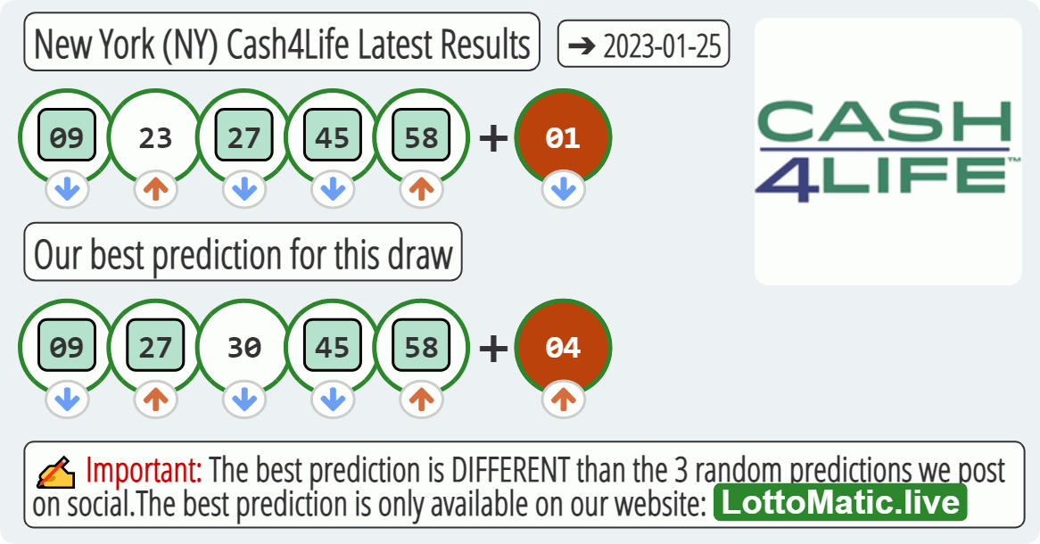 New York (NY) Cash4Life results drawn on 2023-01-25