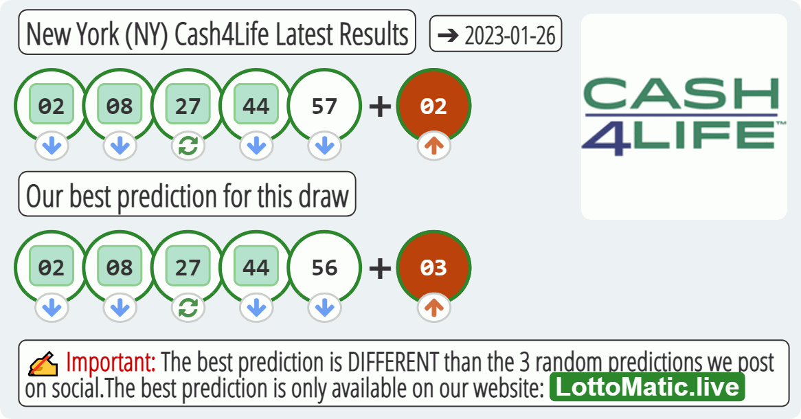 New York (NY) Cash4Life results drawn on 2023-01-26