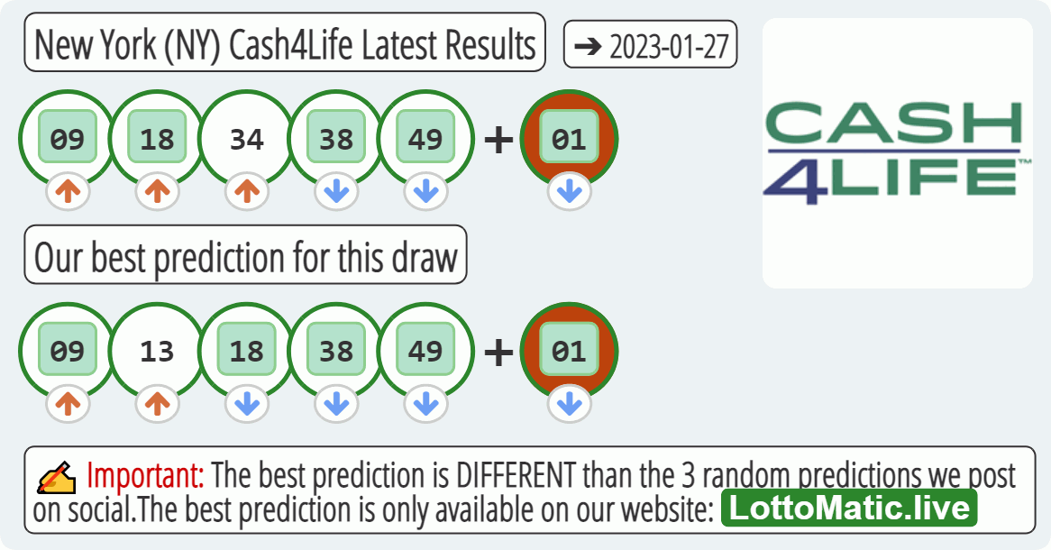 New York (NY) Cash4Life results drawn on 2023-01-27