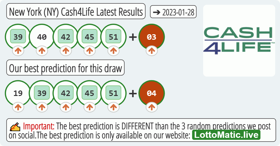 New York (NY) Cash4Life results drawn on 2023-01-28