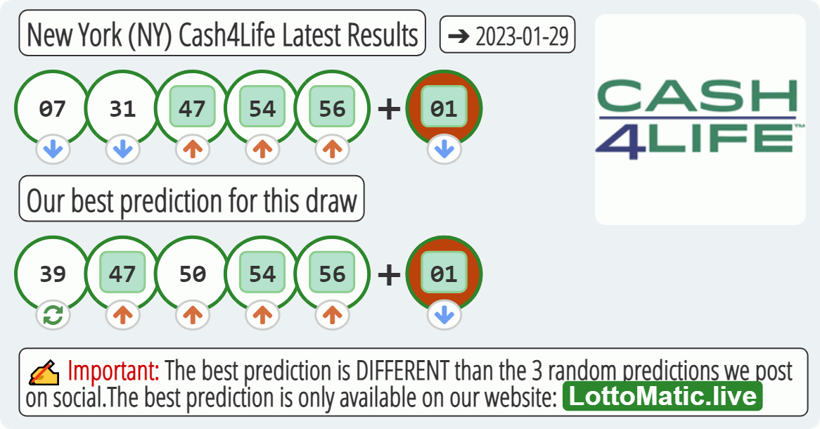 New York (NY) Cash4Life results drawn on 2023-01-29